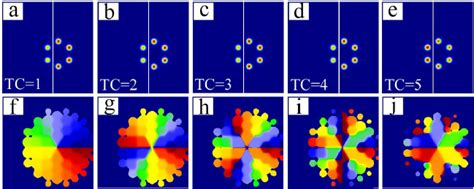 Six Lobe Surface Vortex Solitons With Different Topological Charges