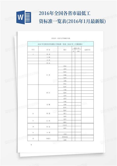 2016年全国各省市最低工资标准一览表2016年1月最新版word模板下载编号lzjwoooo熊猫办公