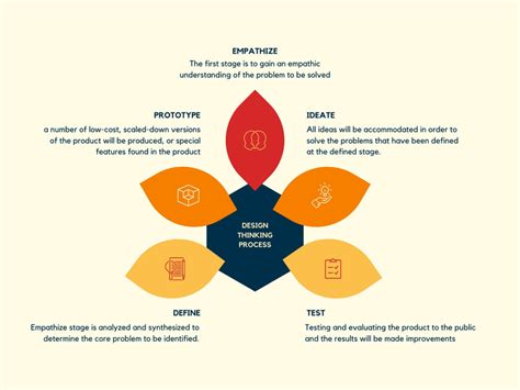 Free And Editable Pictogram Graph Templates Canva