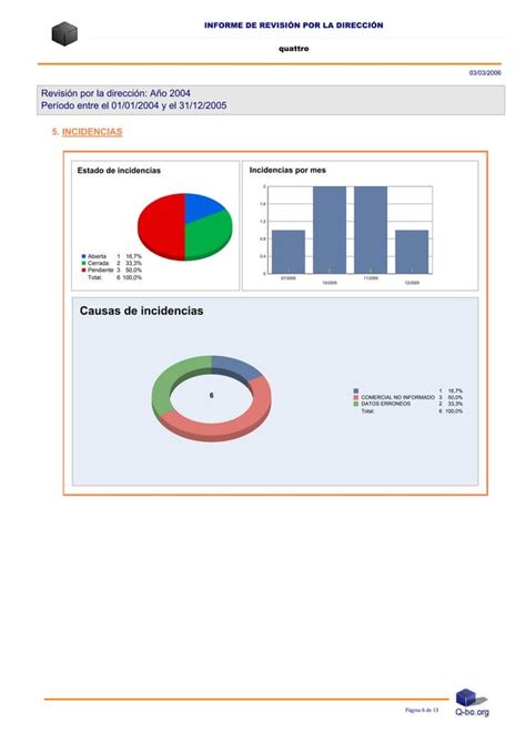 Ejemplo De Revision Por La Direccion Pdf