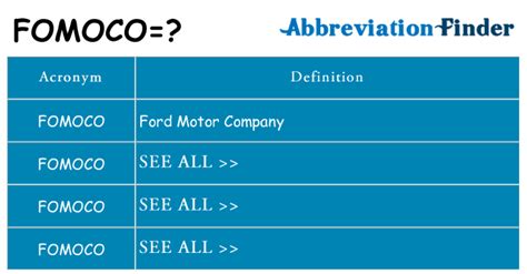 What does FOMOCO mean? - FOMOCO Definitions | Abbreviation Finder