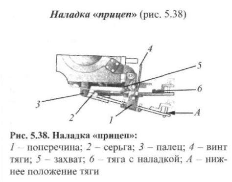 ЗАДНЕЕ НАВЕСНОЕ УСТРОЙСТВО (ЗНУ) - D245.ru