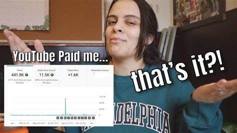 EXACTLY How Much YouTube Paid Me In 2022 With 2 000 Subscribers My