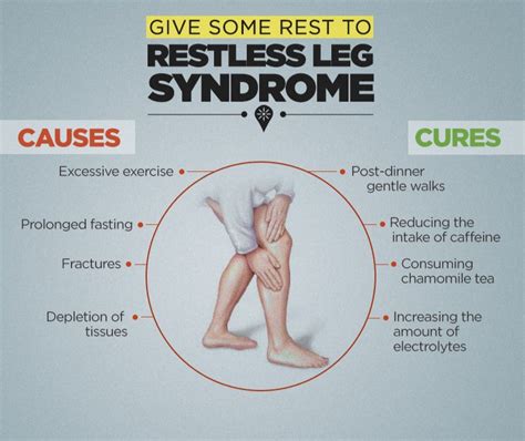 Restless Leg Syndrome Have You Been Troubled Not Knowing Where To