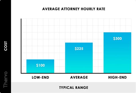 How Much Do Attorneys Make Lawext