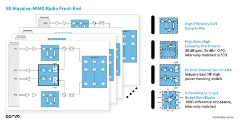 What Is Noise Floor In Wireless Network Viewfloor Co