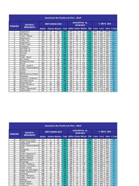 Ranking 2024 | PDF