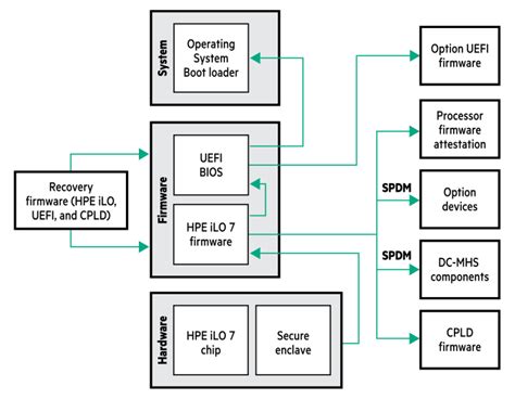 Document Display Hpe Support Center