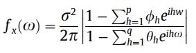 Python Inverse Fourier Transform Coefficients Signal Processing