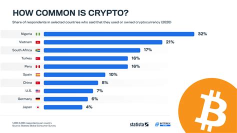 Cryptocurrencies Are Democratising The Financial World World Economic