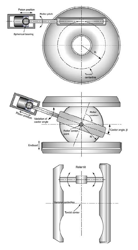 Full Toroidal Variator Geometry Download Scientific Diagram