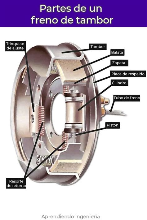 Partes De Freno De Tambor Curso De Mecanica Automotriz Mecanico De