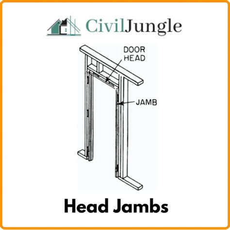 Parts Of A Door Frame Standard Size Door Frames Types Of Door