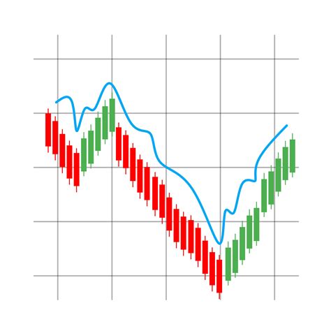 Stockcharts-free Charts