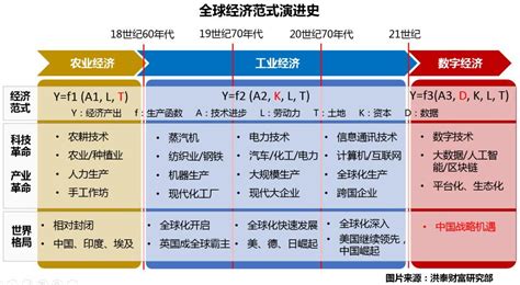 财经朝闻道 中央首次出台要素市场化配置文件数据纳入生产要素范畴2020 4 10 新闻频道 和讯网