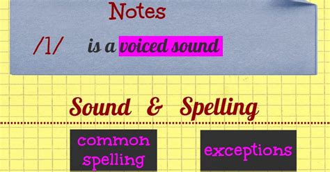 My English Blackboard Pronunciation Tips L