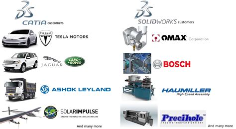 Catia Vs Solidworks Comparison Extrudesign