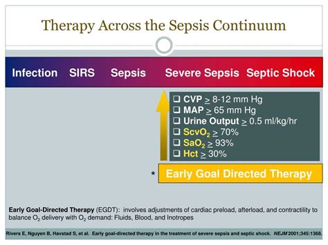 Ppt Surviving Sepsis 2008 Guidelines Early Goal Directed Therapy Powerpoint Presentation Id