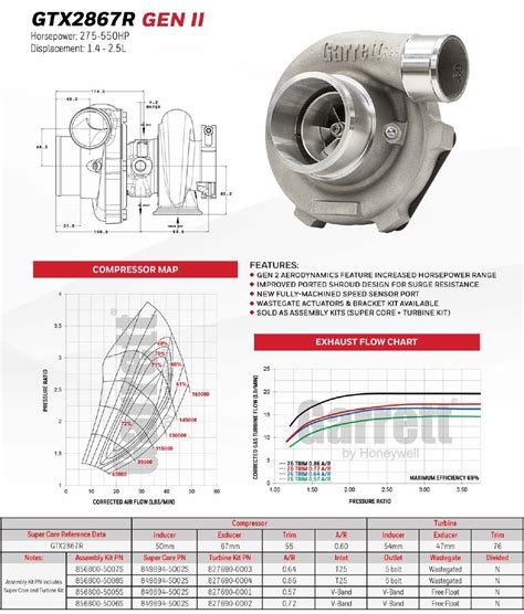 Garrett GTX2867R GEN II Turbocharger
