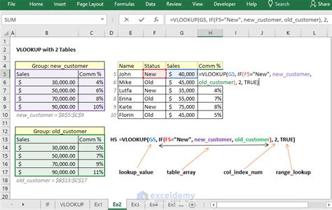 Using VLOOKUP With IF Condition In Excel 5 Real Life Examples ExcelDemy