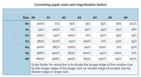 Understanding Scales and Scale Drawings - A Guide