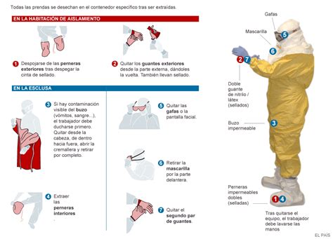 Qu Elementos Tiene El Traje De Bioseguridad Heraldo De Oreg N