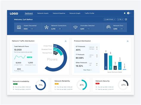 master  metrics  ultimate dashboard business dashboard