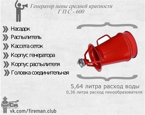 Стволы пожарные