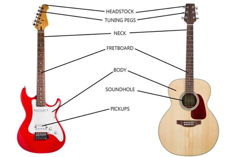 Bolt On Vs Set Neck Vs Neck Through Guitars Acoustic And Electric Eguitar Mania