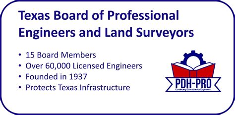 Continuing Education Requirements for Texas Engineers