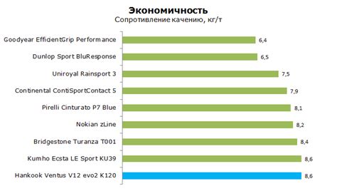 Шины Hankook Ventus V12 Evo 2 K120 - тест Ханкук К120 Вентус В12 ...
