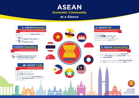 What we need to know about the ASEAN Community : Embassy of the
