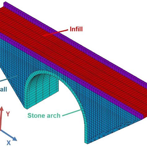 Discretization of finite element model | Download Scientific Diagram