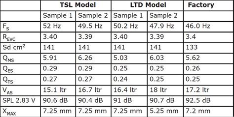 Test Bench Scan Speak Ellipticor We T Midbass Woofer Audioxpress