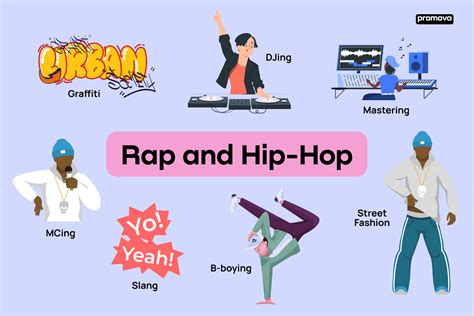 Rap Words In English Key Terms And Hip Hop Slang Explained