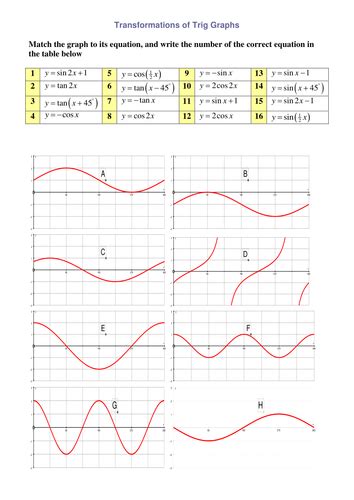 Translating Graphs Of Trig Functions Worksheet