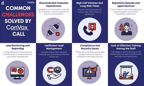 Common Challenges Solved by ConVox Call Center Solution - Deepijatel