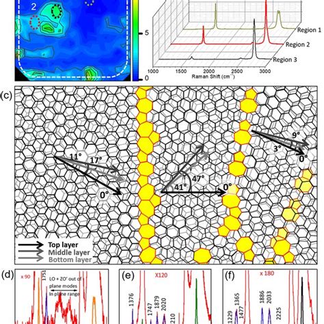 defining  turbostratic factor  schematic  saed patterns