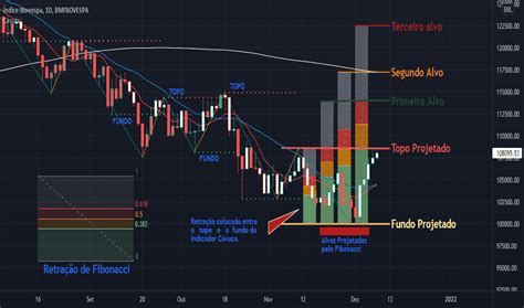 Fibonacci An Lise De Tend Ncia Educacional Tradingview