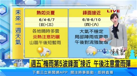 未來一週「熱力不穩定」 易有強對流、劇烈天氣｜三立準氣象｜20230604｜三立新聞台 Youtube