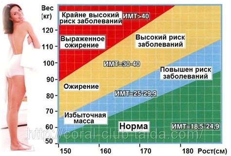Лишний Вес Определение — Похудение Диета Правильное Питание