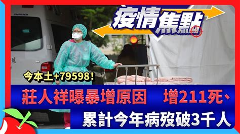 今本土 79598！莊人祥曝暴增原因 增211死、累計今年病歿破3千人 6 11 台灣新聞 Taiwan 蘋果新聞網 Youtube