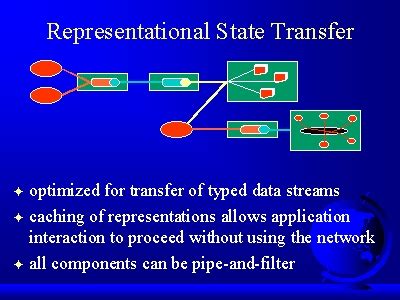 Representational State Transfer