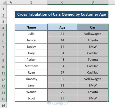 How To Do Cross Tabulation In Excel 3 Suitable Examples ExcelDemy