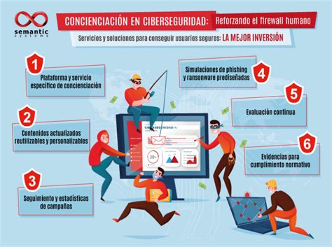 Formaci N Y Concienciaci N En Ciberseguridad Reforzando El Firewall