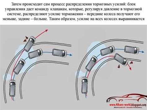 Система распределения тормозных усилий. Урок № 189 - презентация онлайн