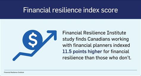 Joanna Peyiotis on LinkedIn: Financial Resilience Institute report ...