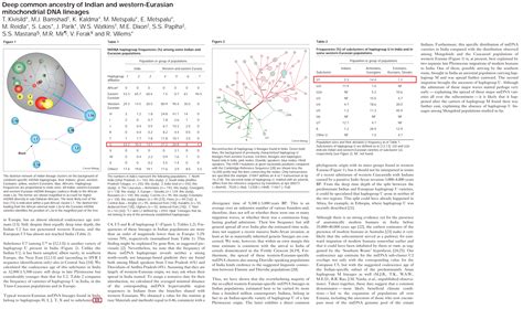 Mtdna Haplogroup U1 General Eupedia Forum
