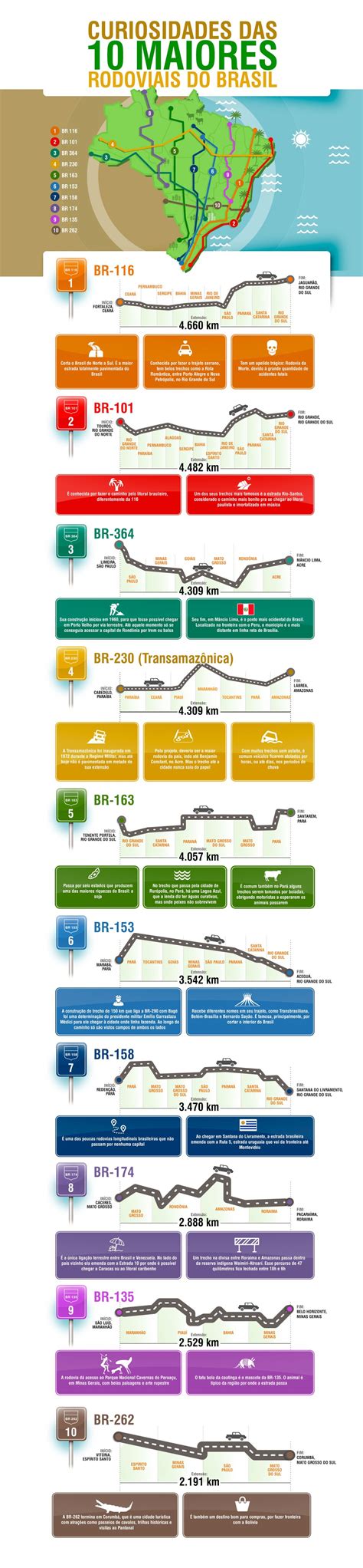 Dez Maiores Rodovias Do Brasil Rodovias Org