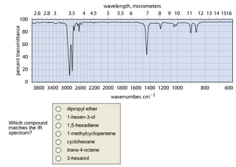 Solved Which Compound Matches The Ir Spectrum Course Eagle